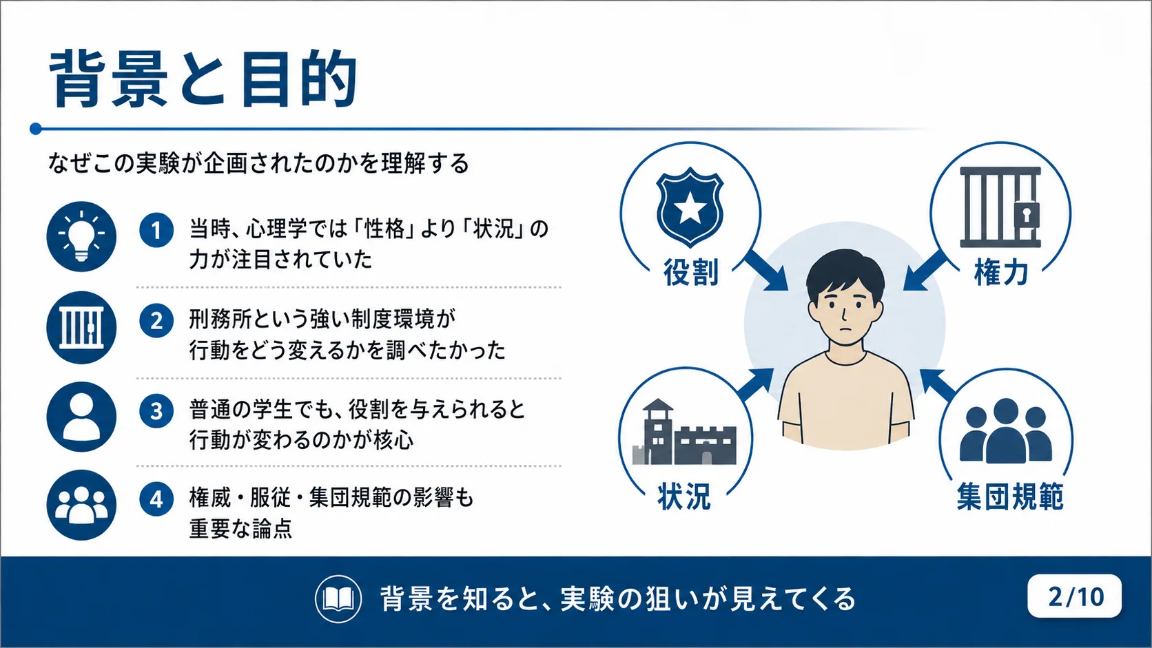 背景と目的