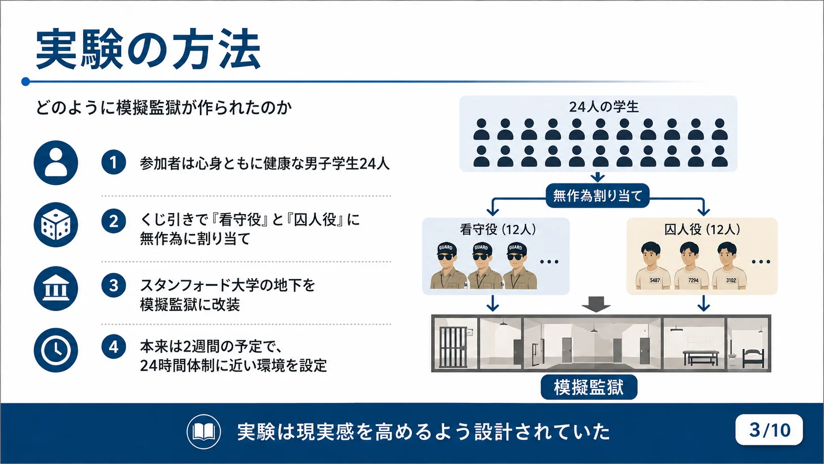 実験の方法