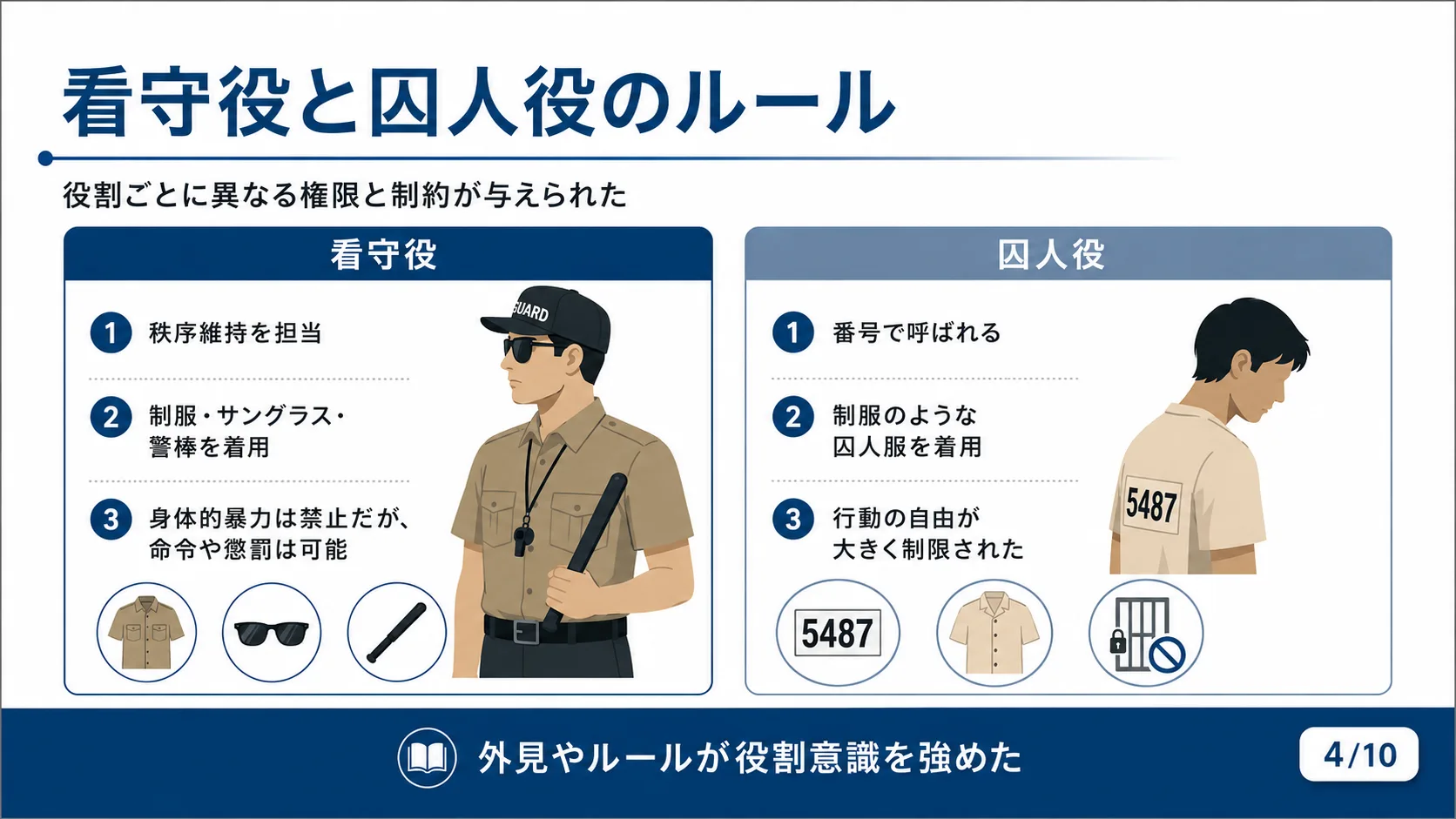 看守役と囚人役のルール