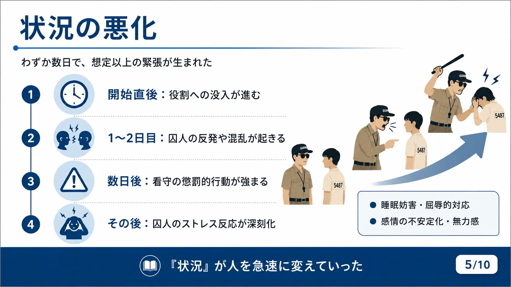 状況の悪化