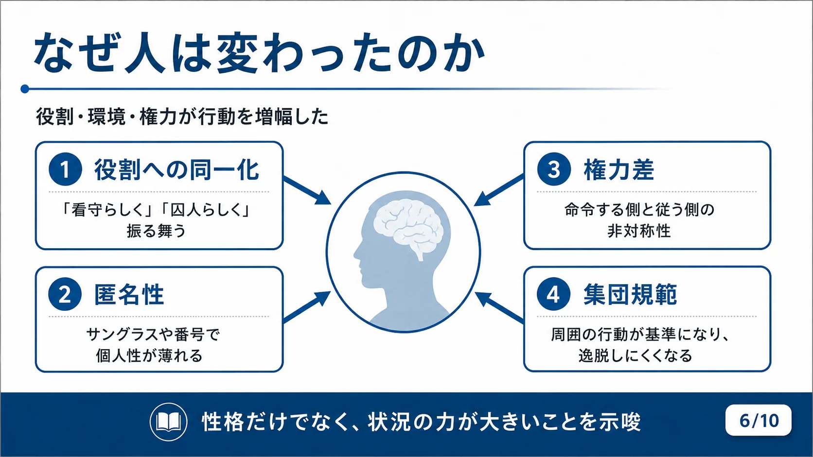 なぜ人は変わったのか