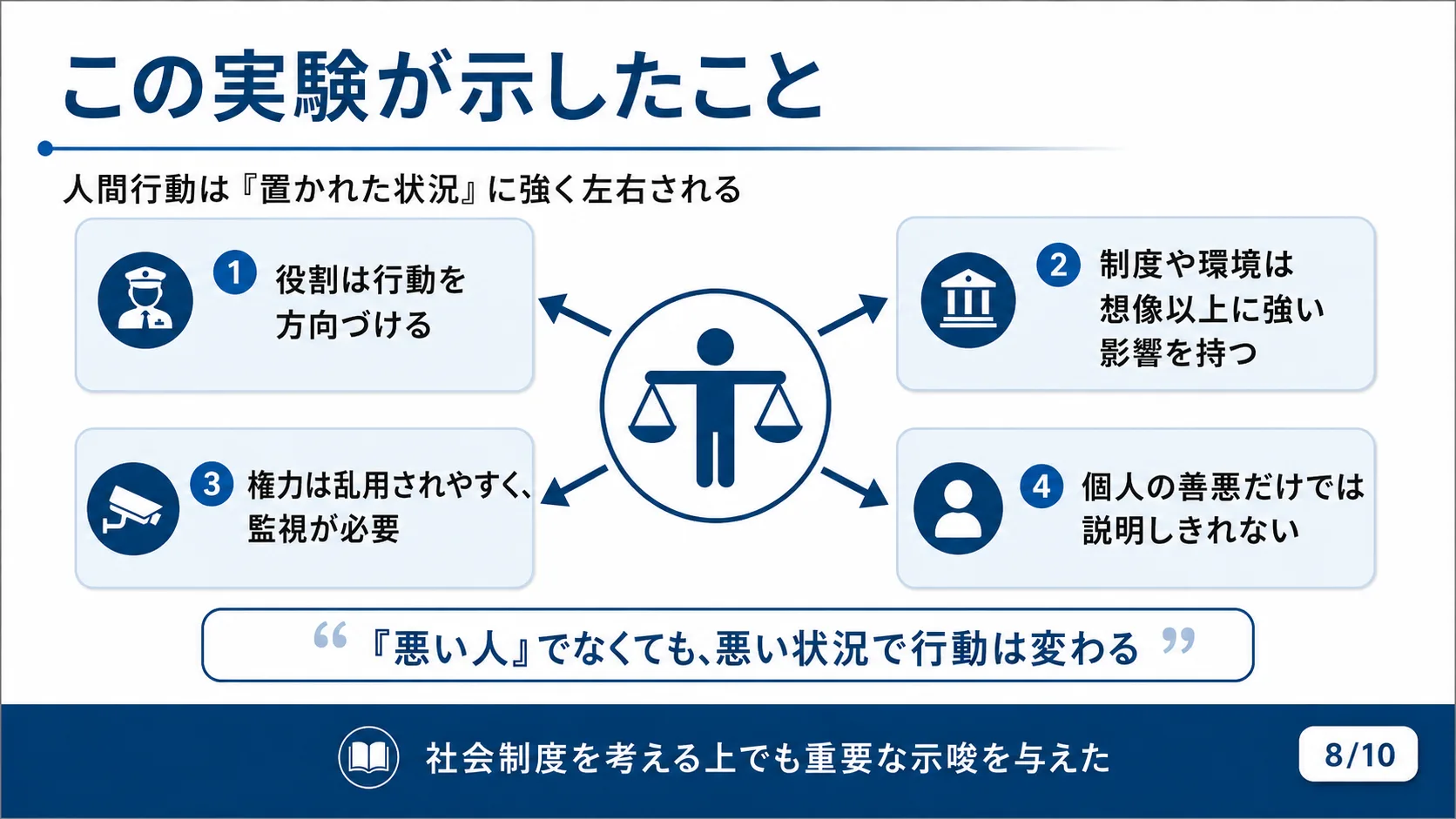 この実験が示したこと
