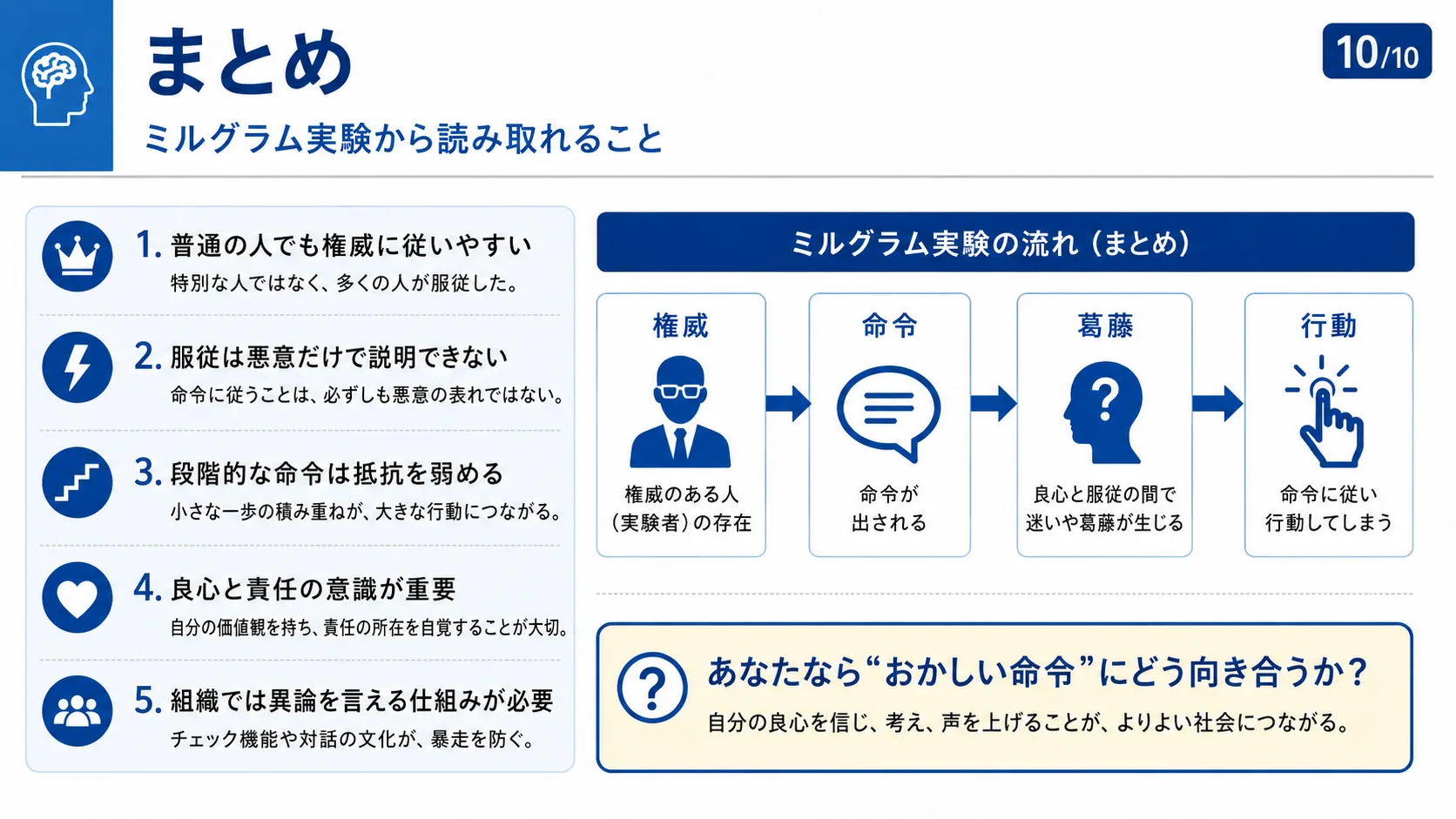 まとめ：ミルグラム実験から読み取れること