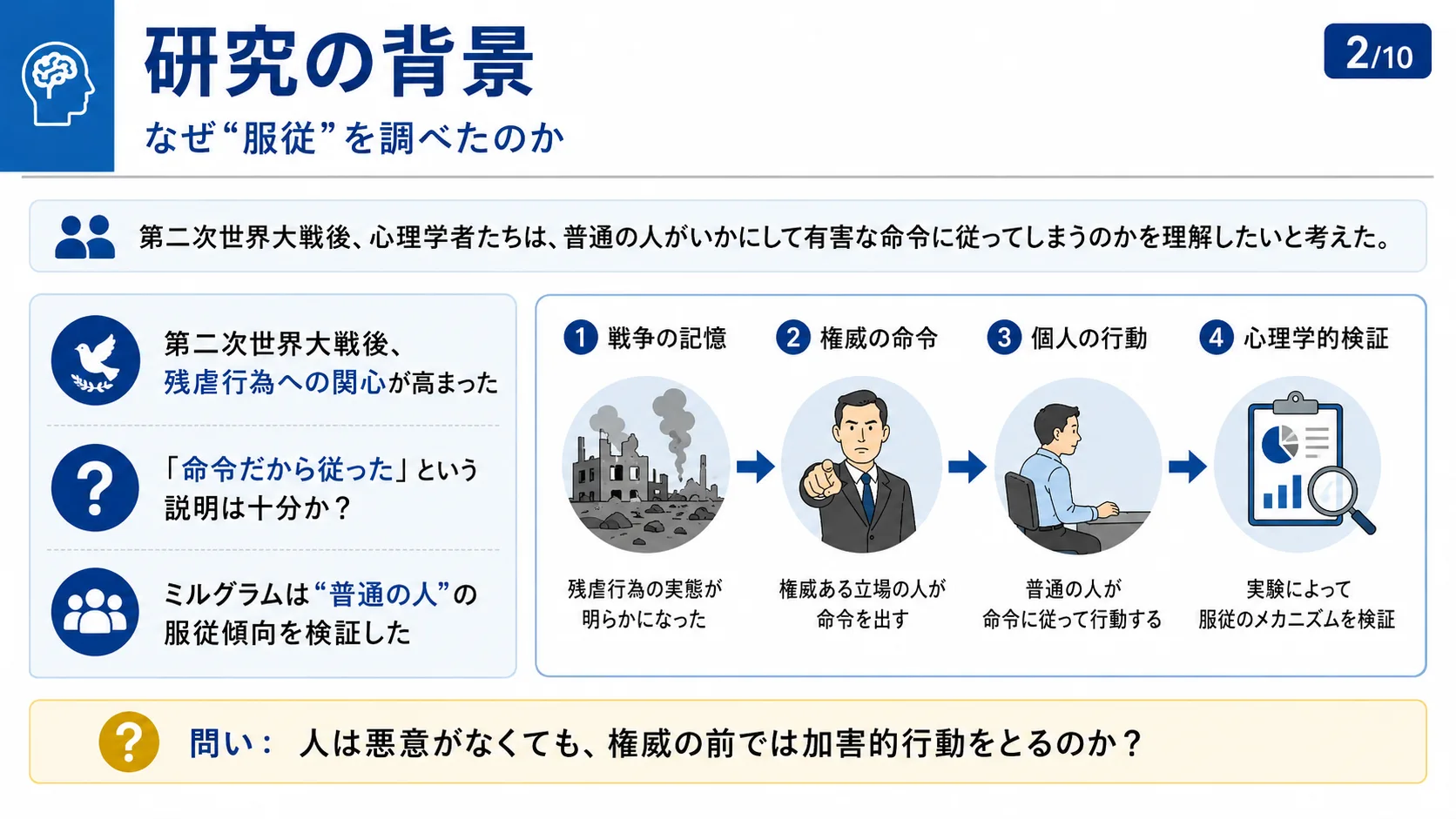 研究の背景：なぜ「服従」を調べたのか