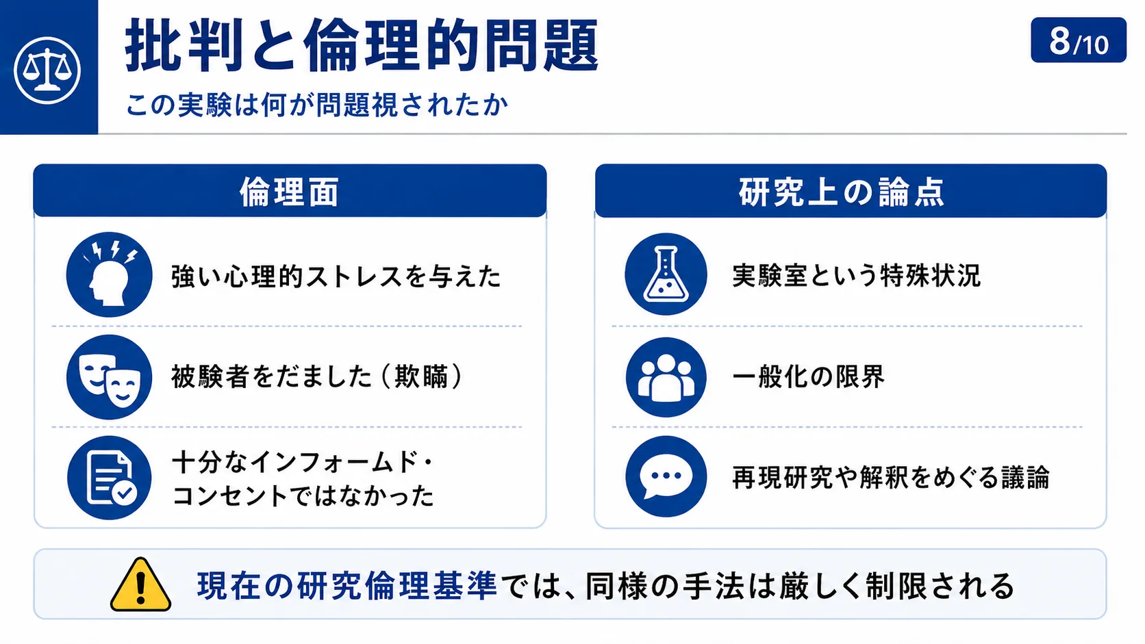 批判と倫理的問題：この実験は何が問題視されたか