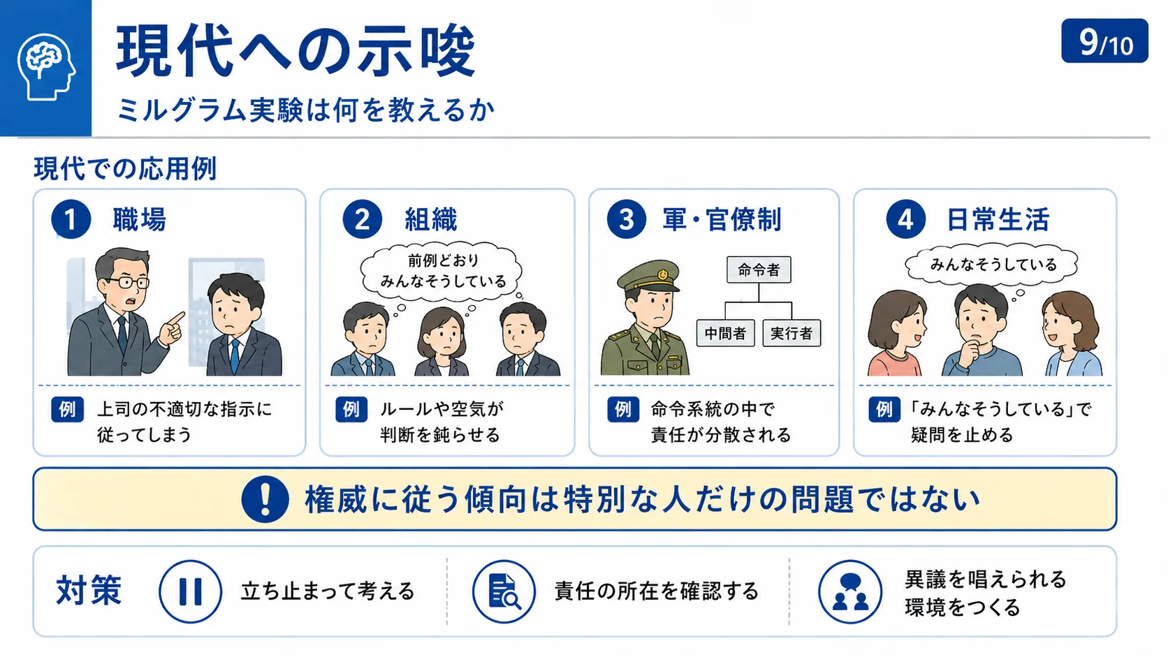 現代への示唆：ミルグラム実験は何を教えるか