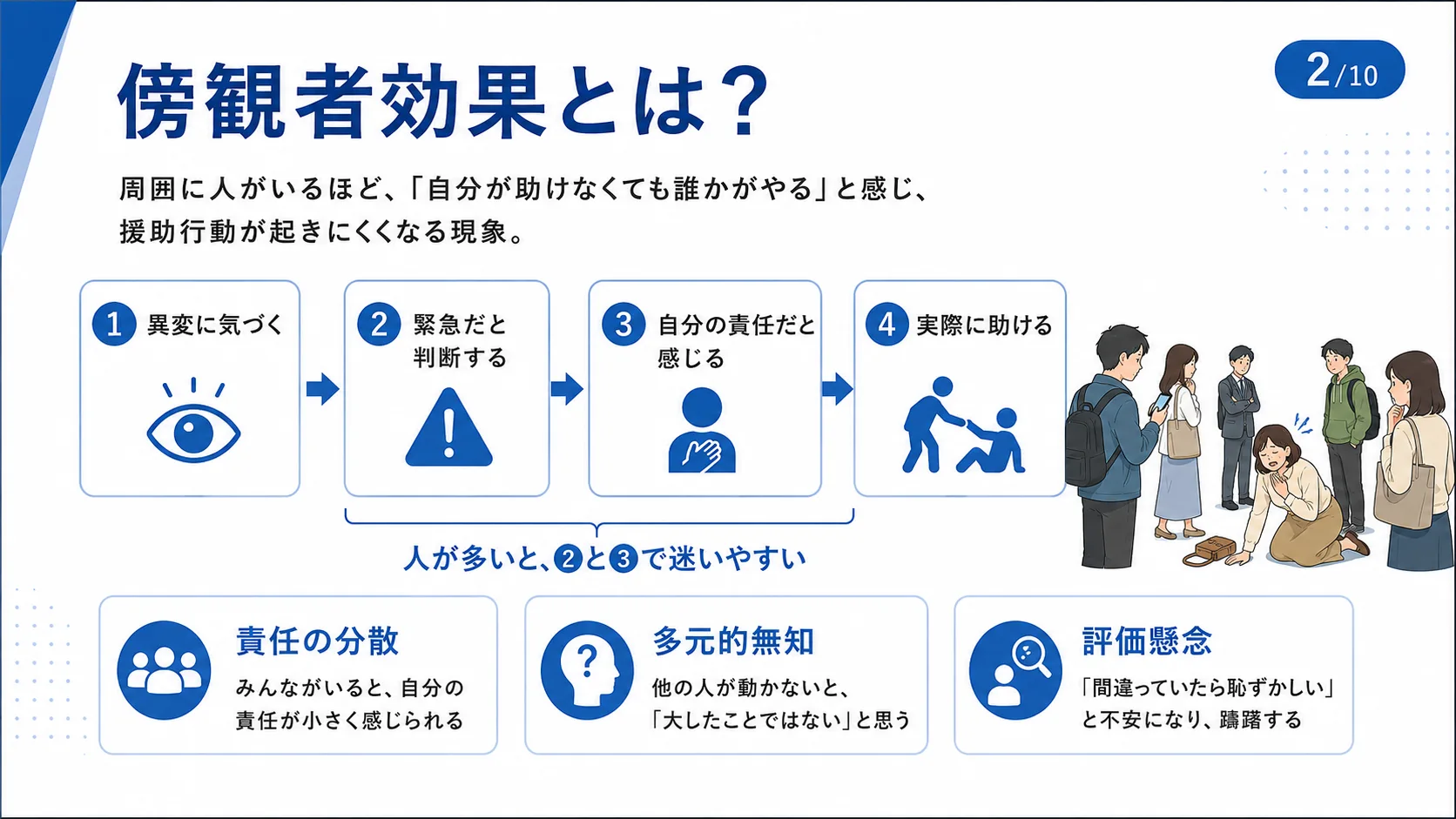 傍観者効果とは？