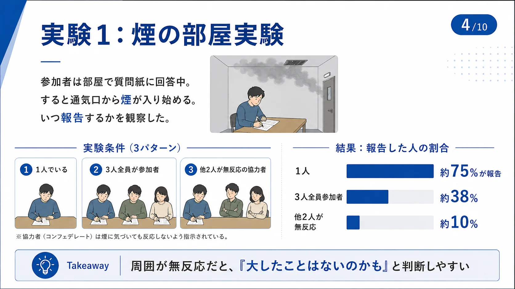 実験1：煙の部屋実験