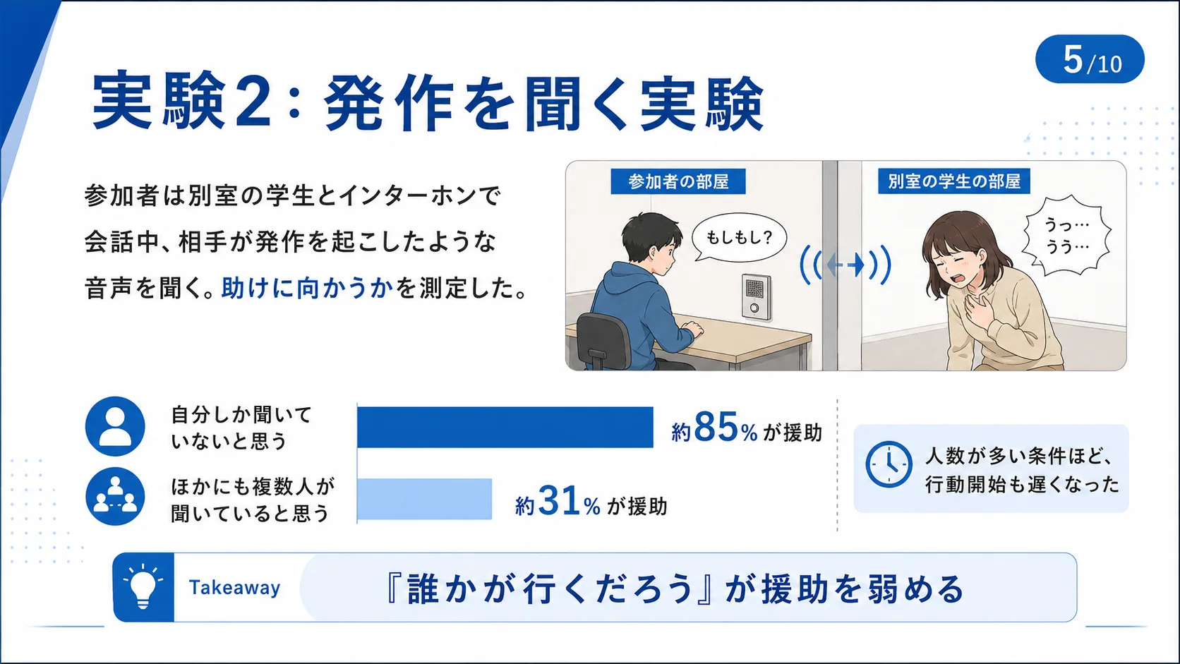 実験2：発作を聞く実験