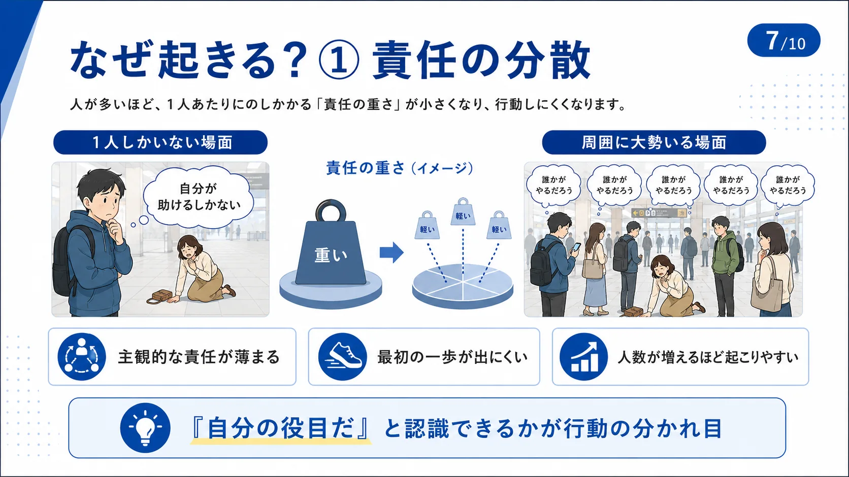 なぜ起きる？① 責任の分散