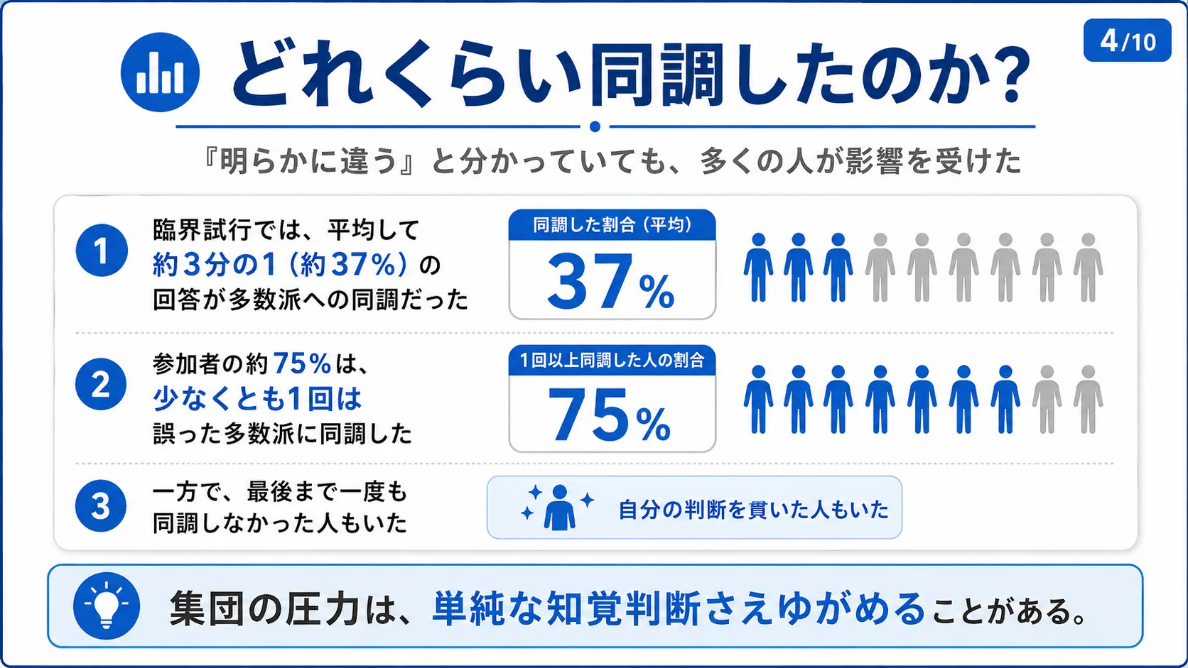 どれくらい同調したのか？