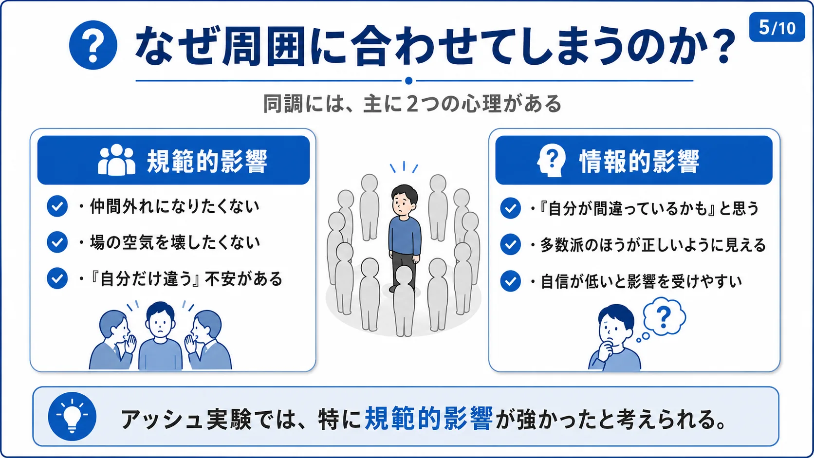 なぜ周囲に合わせてしまうのか？