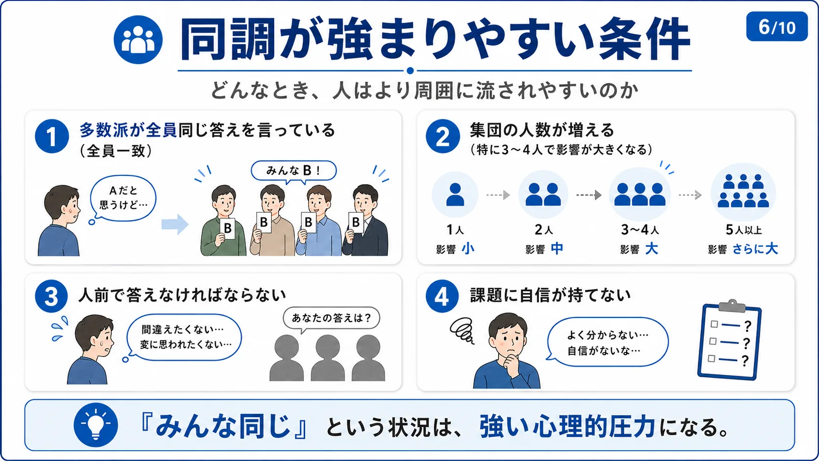 同調が強まりやすい条件