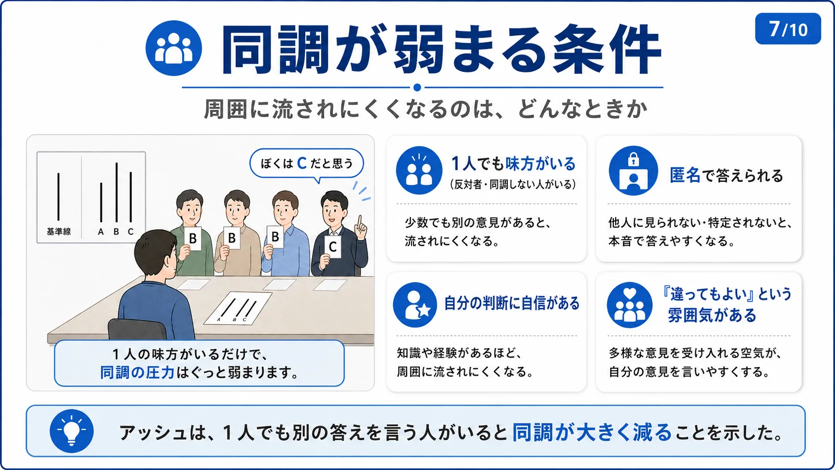 同調が弱まる条件