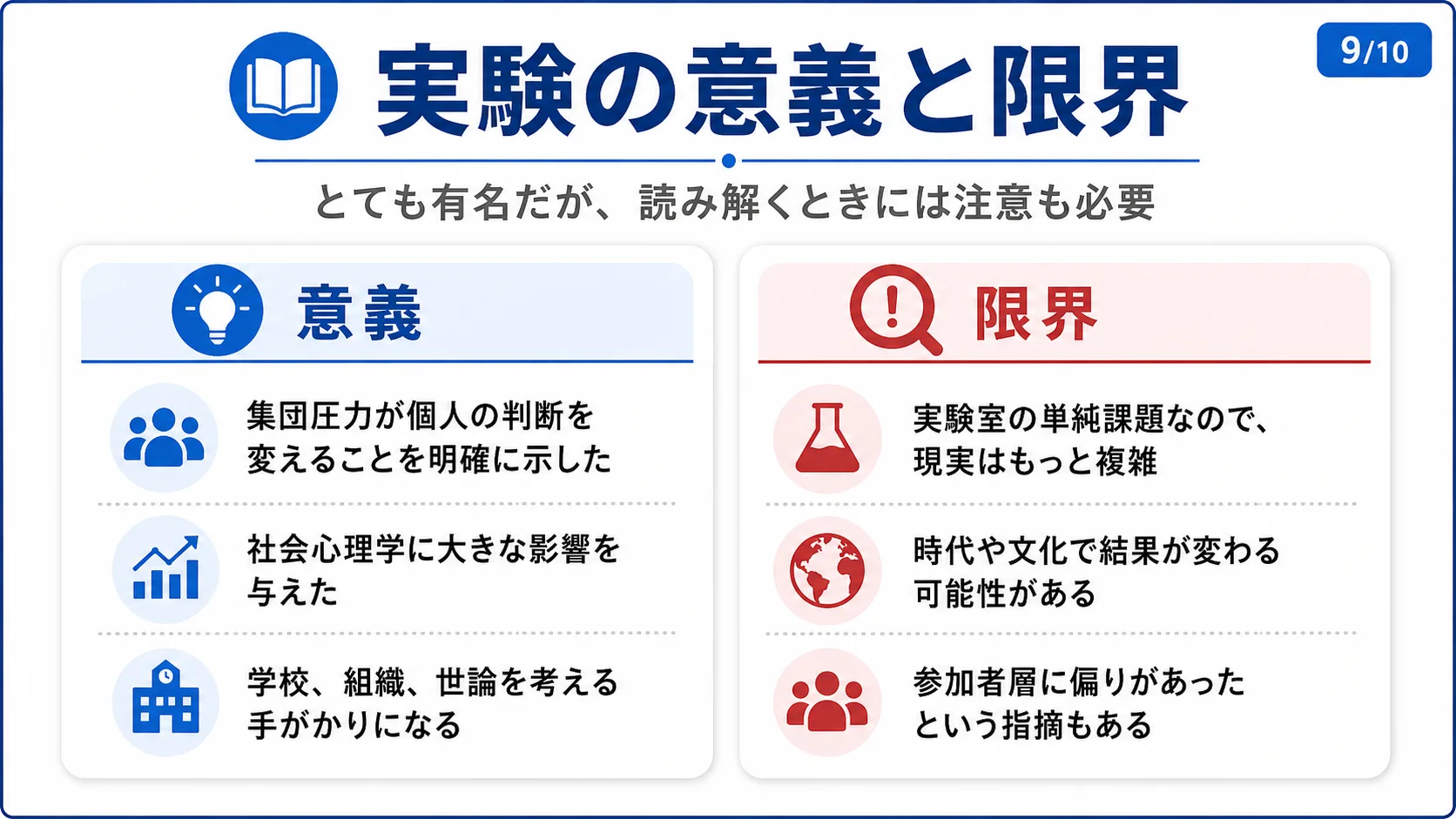 実験の意義と限界