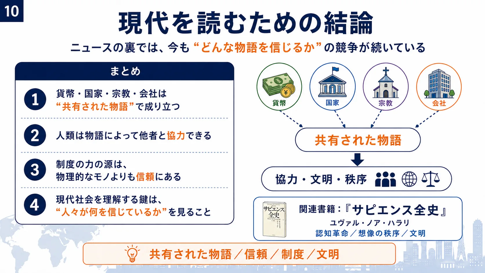 現代を読むための結論