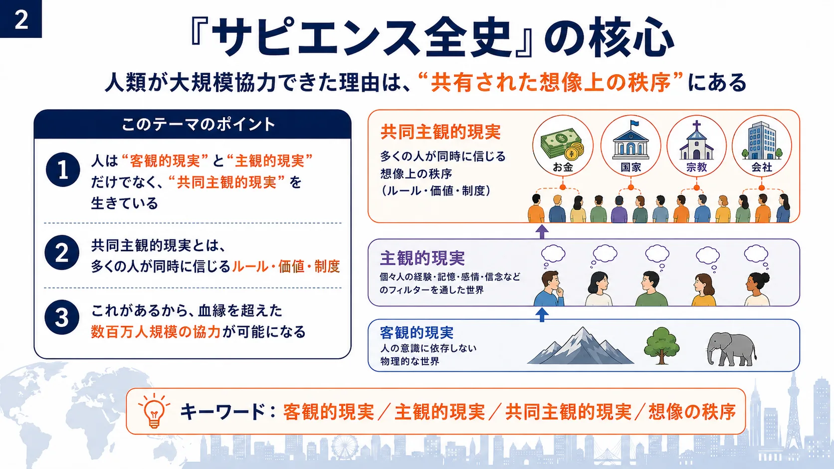 『サピエンス全史』の核心