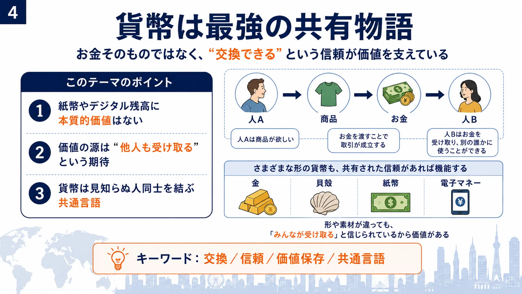 貨幣は最強の共有物語
