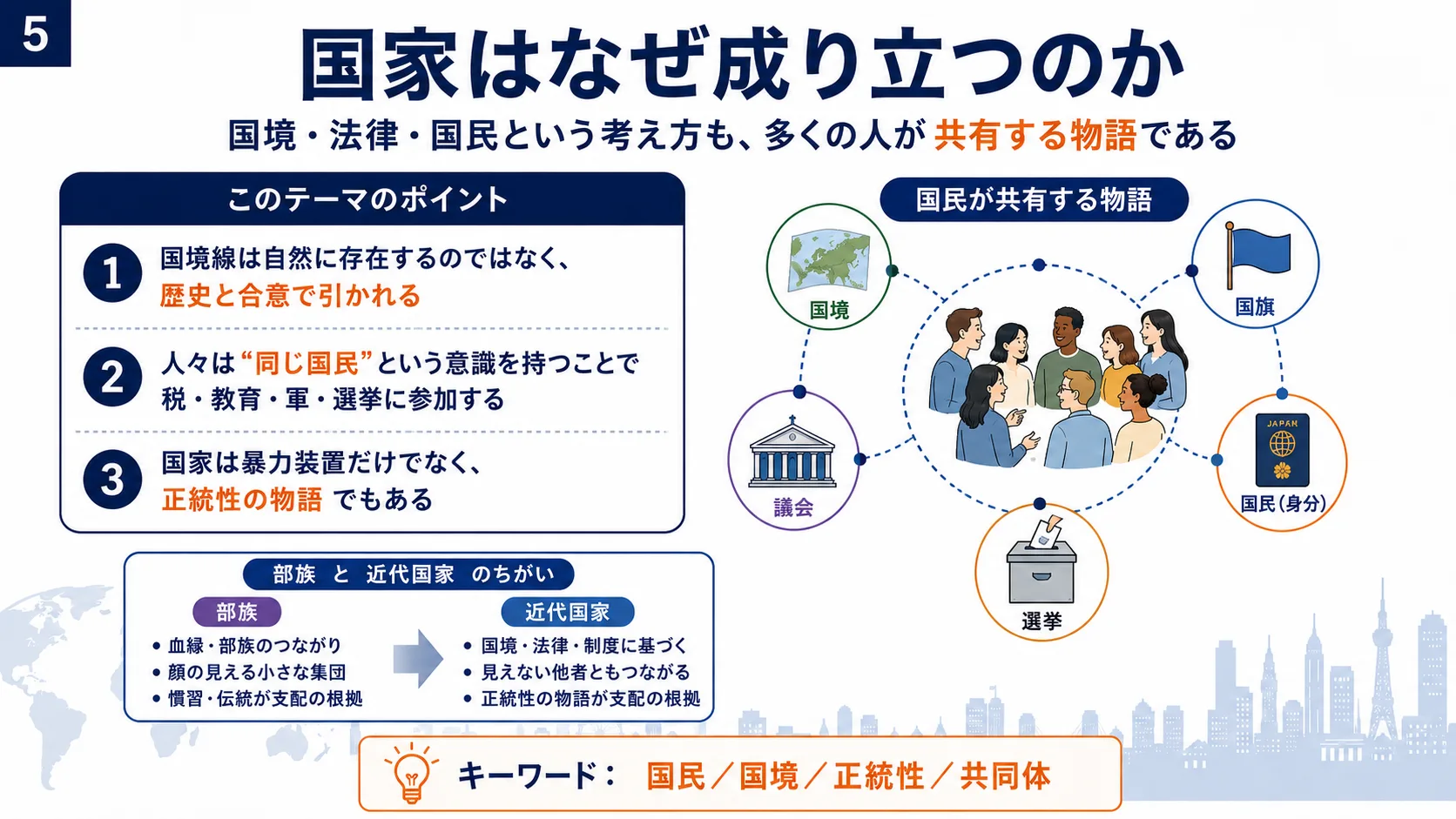 国家はなぜ成り立つのか