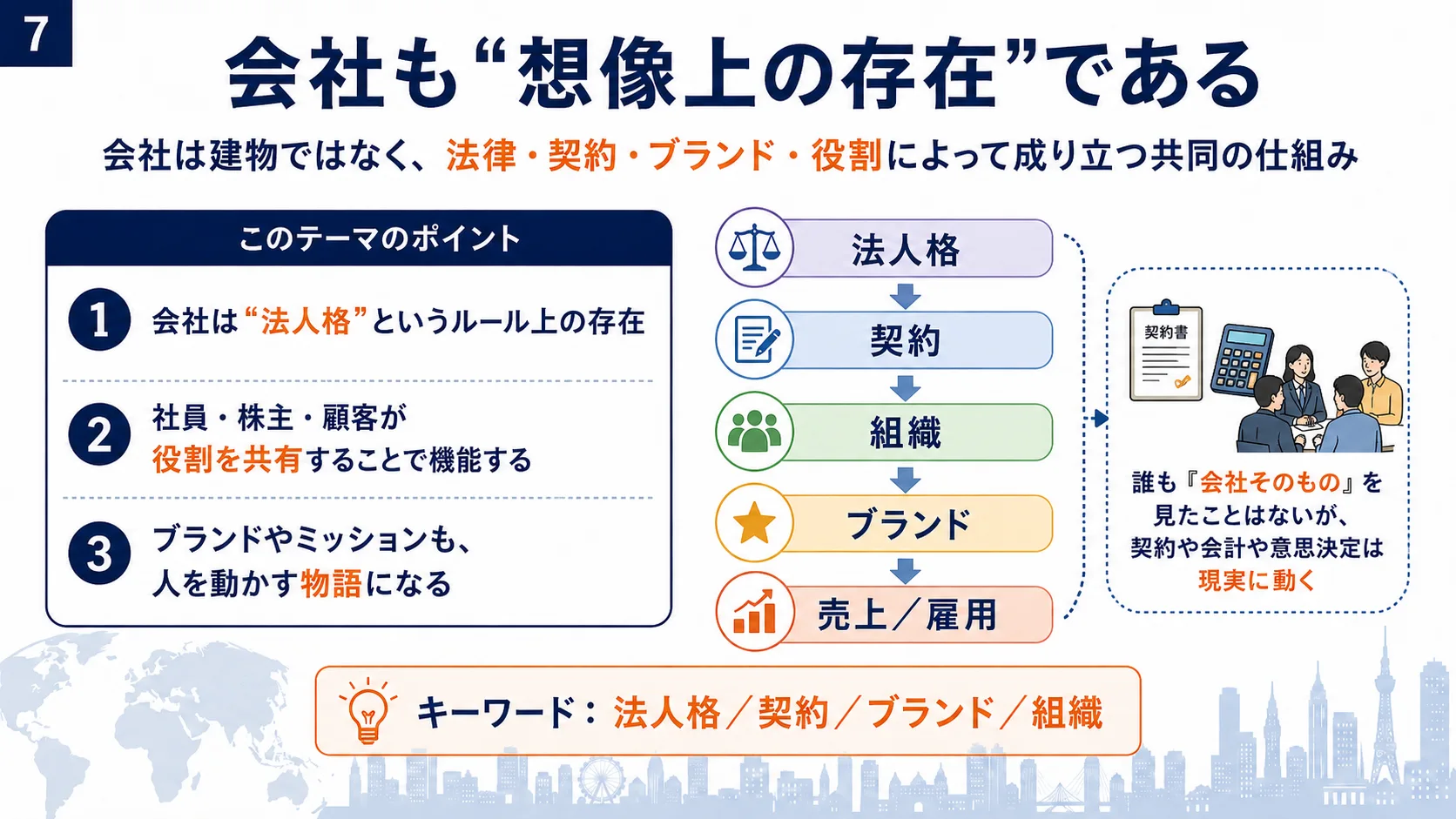 会社も「想像上の存在」である