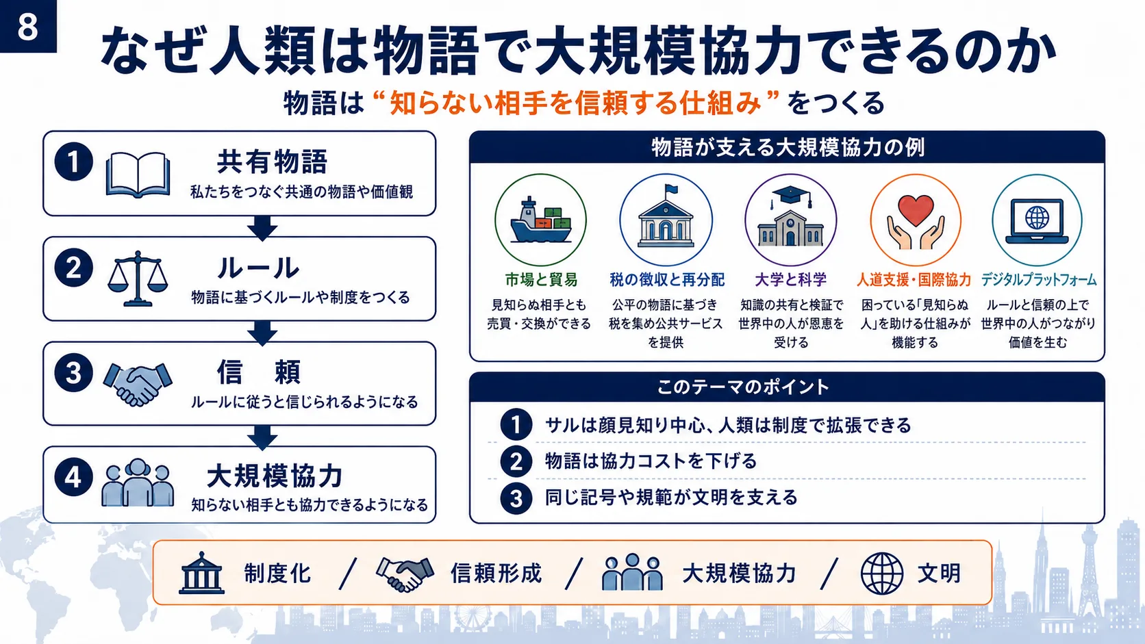 なぜ人類は物語で大規模協力できるのか