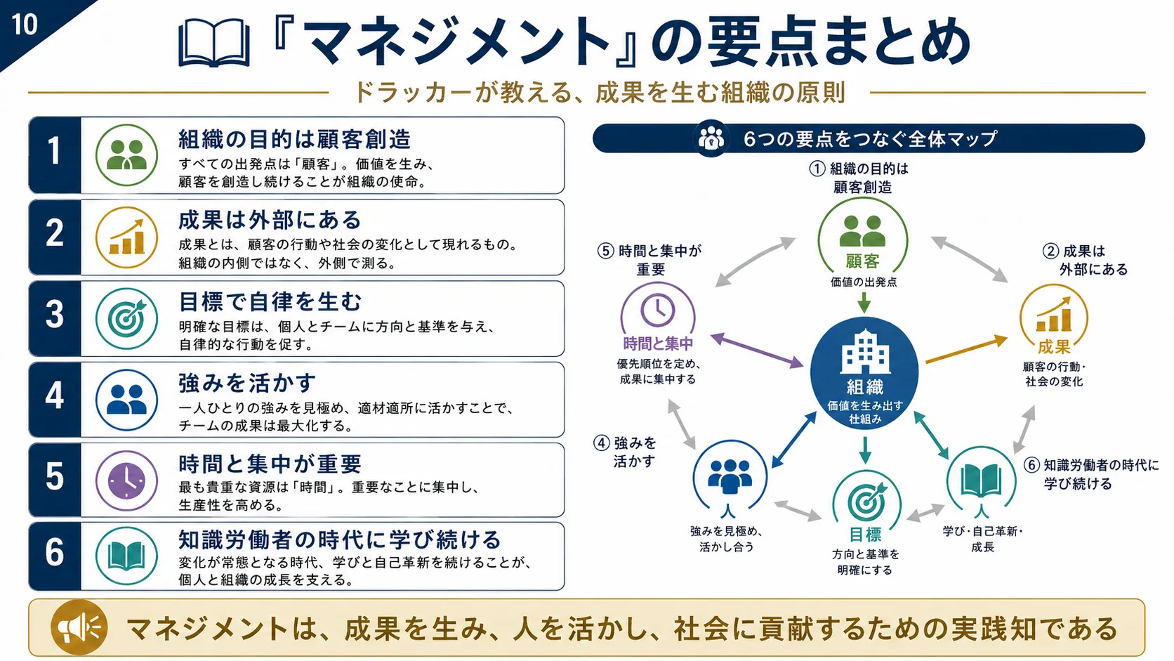『マネジメント』の要点まとめ