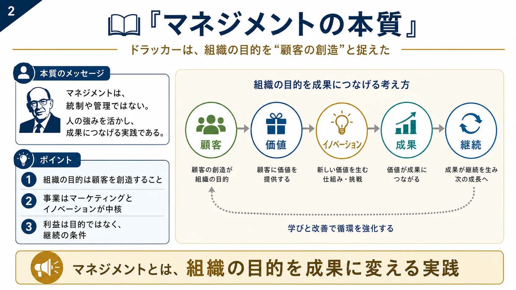 マネジメントの本質