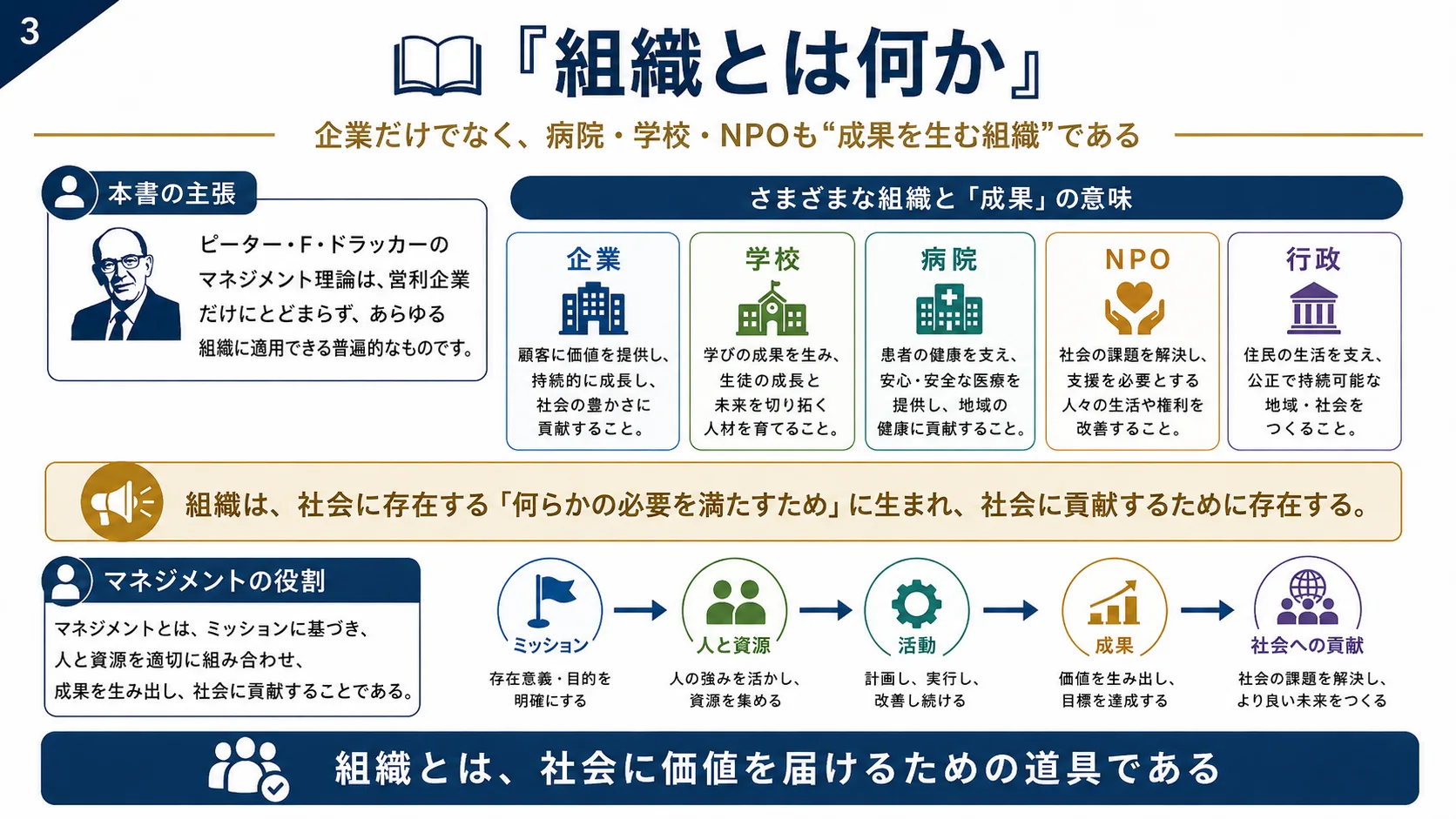 組織とは何か