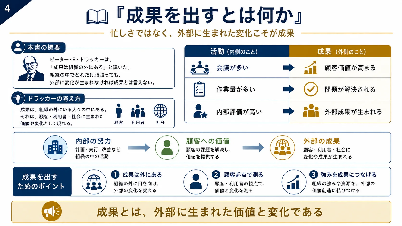 成果を出すとは何か
