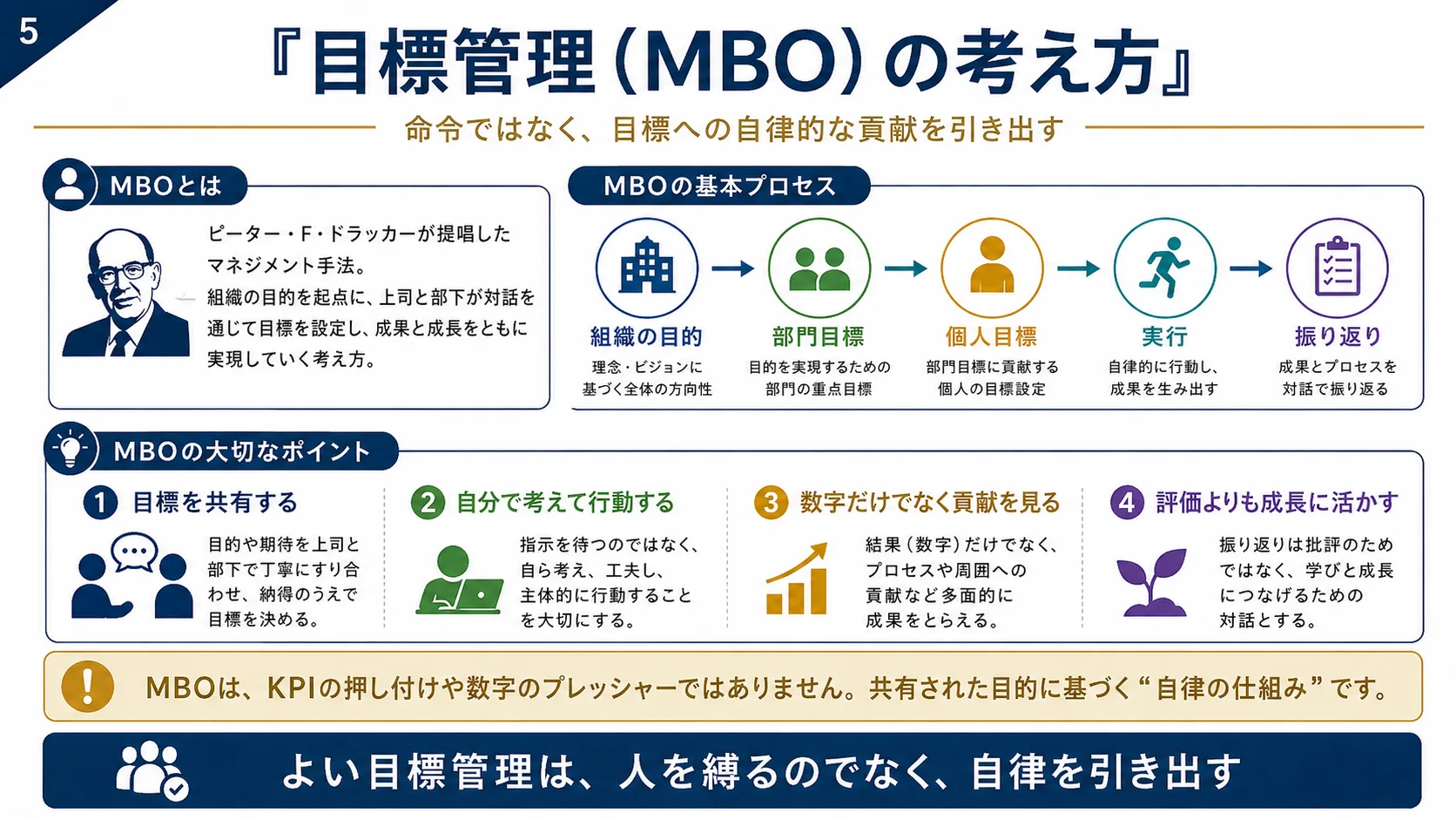 目標管理（MBO）の考え方