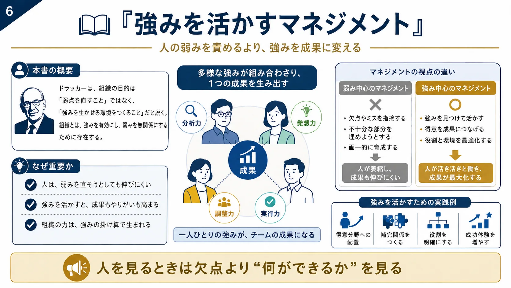 強みを活かすマネジメント