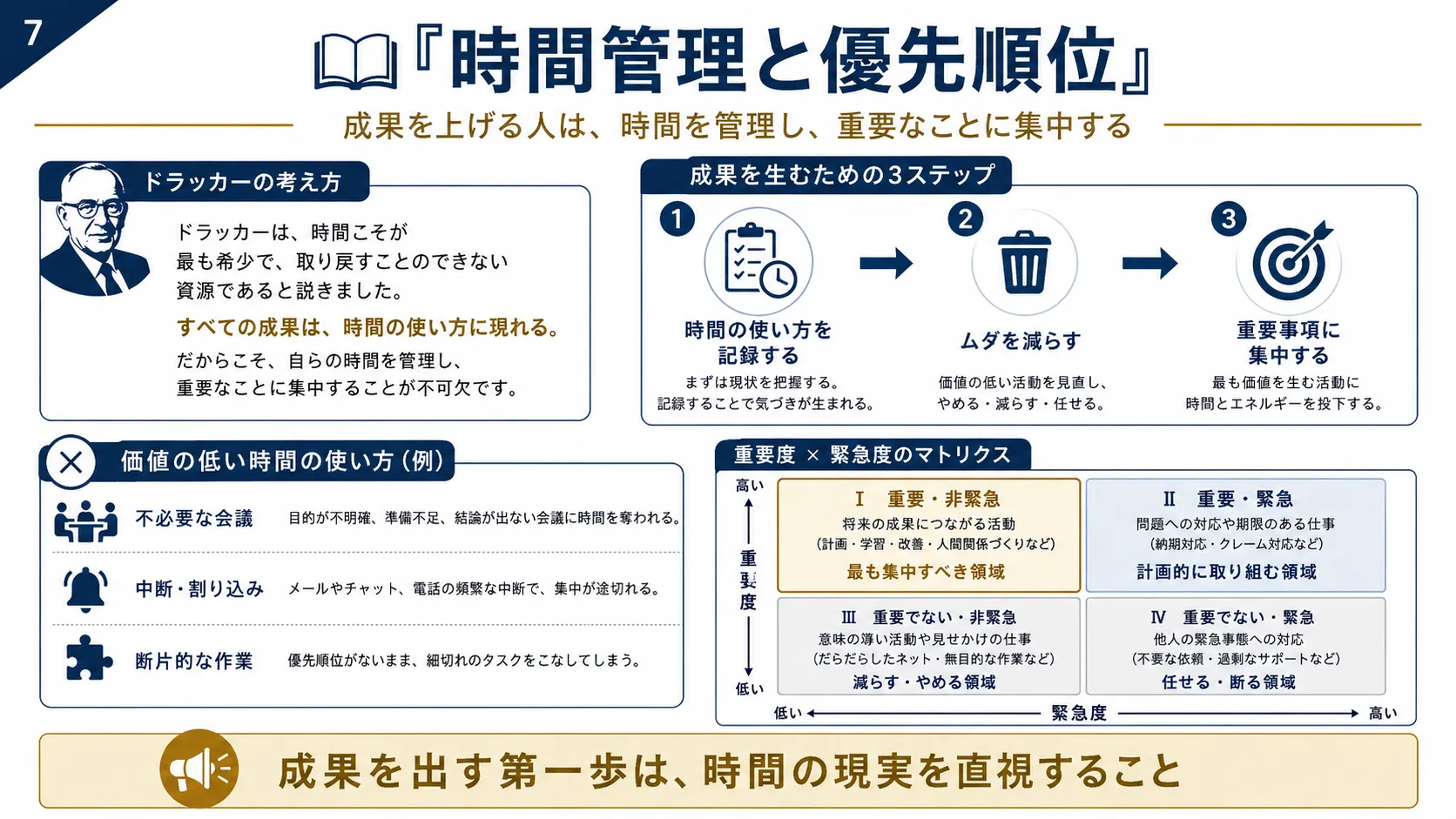 時間管理と優先順位