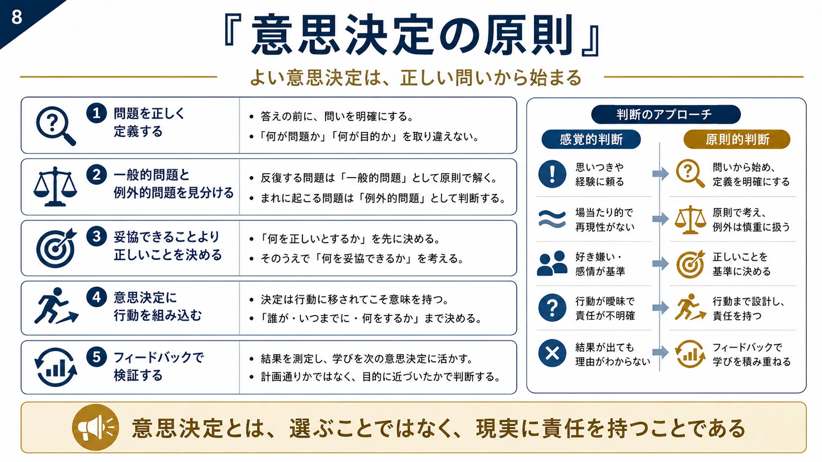 意思決定の原則