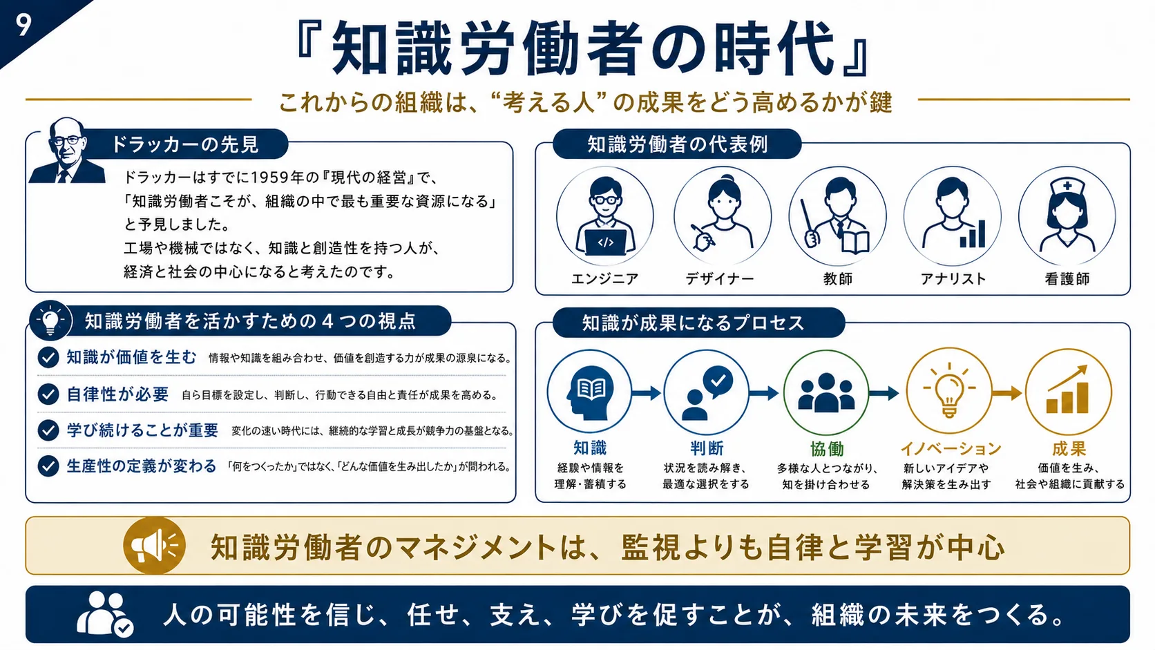 知識労働者の時代