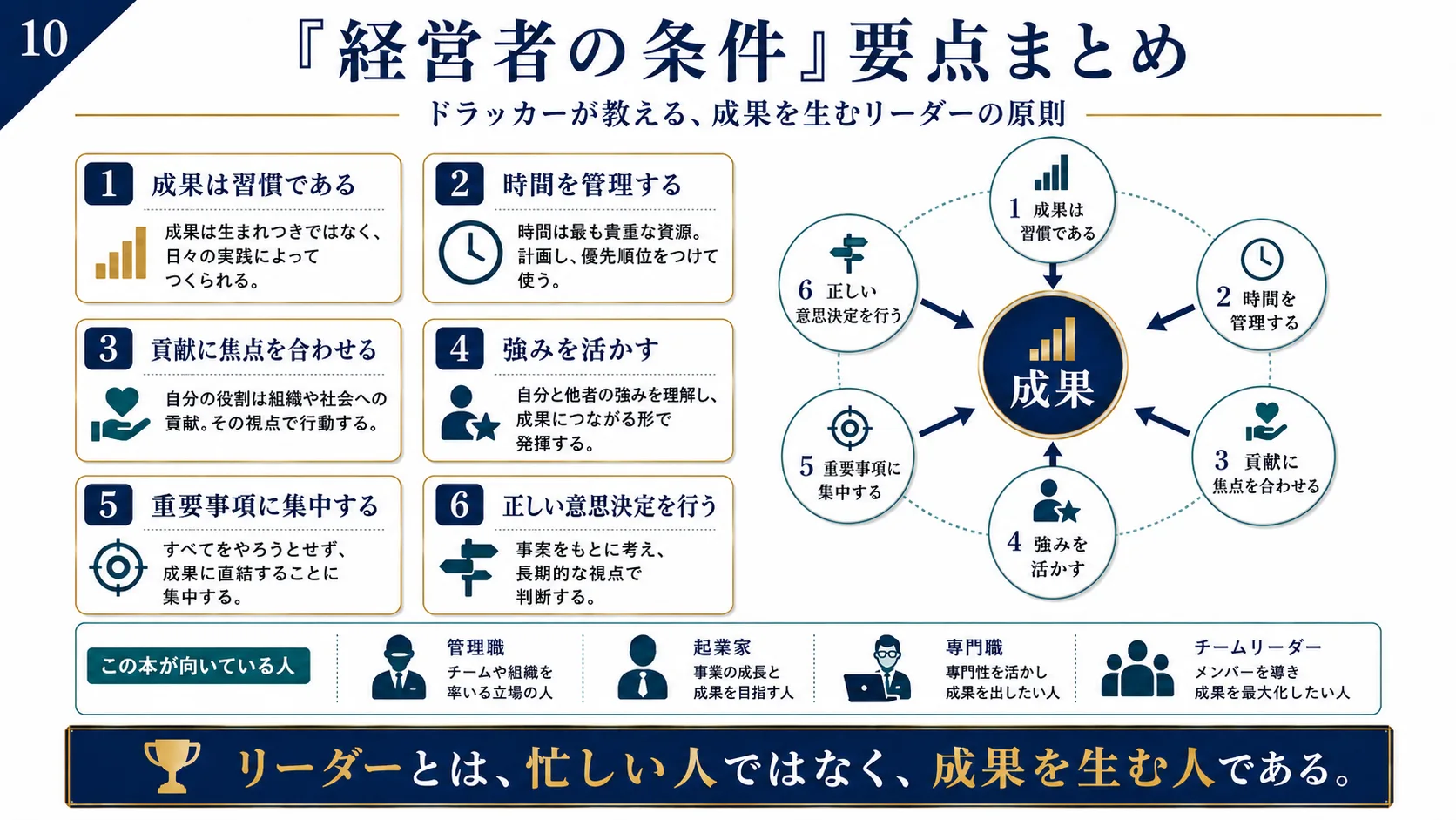 『経営者の条件』の要点まとめ
