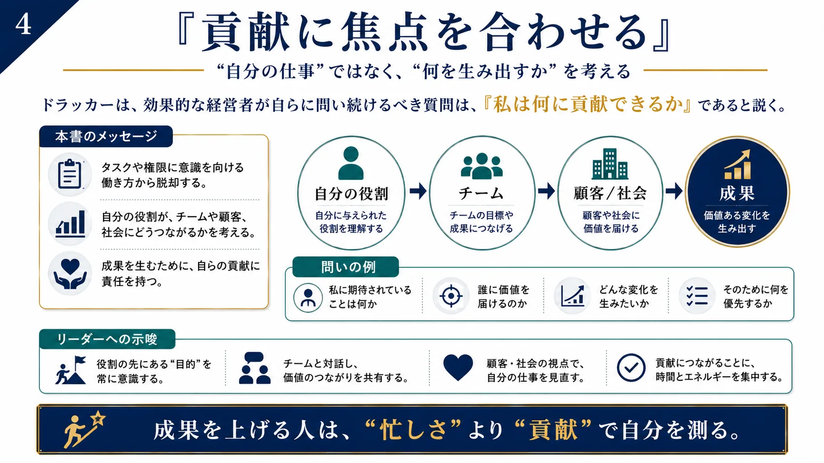 強みを活かす