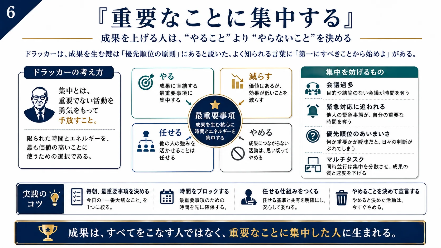 意思決定を行う