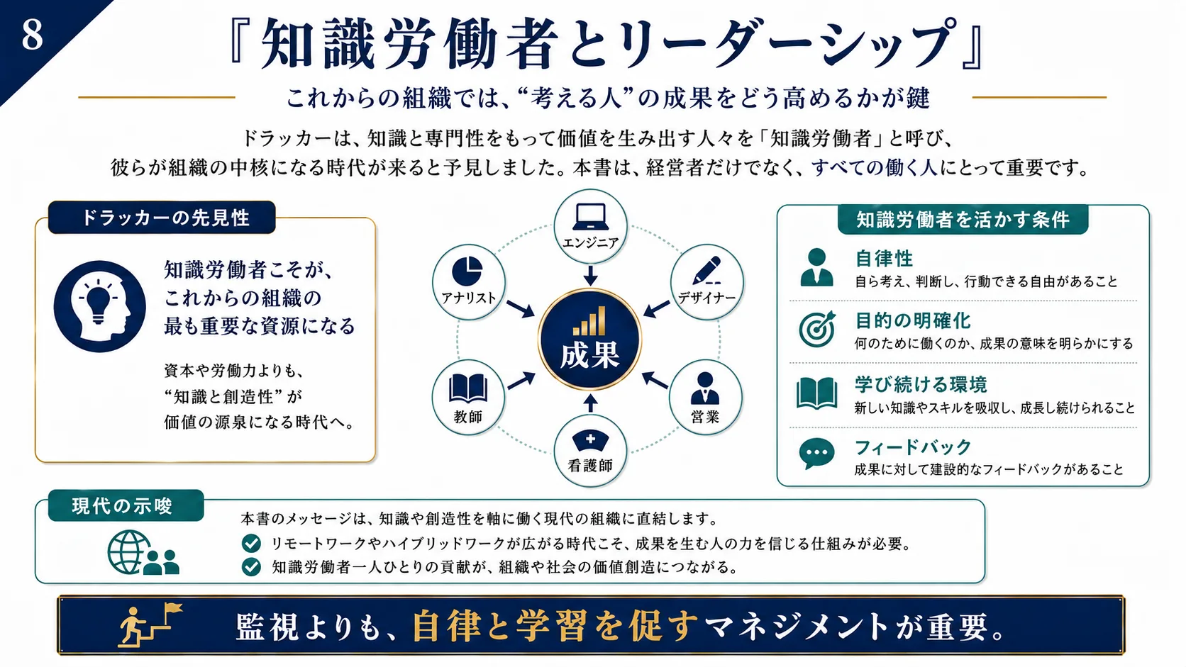 知識労働者の生産性