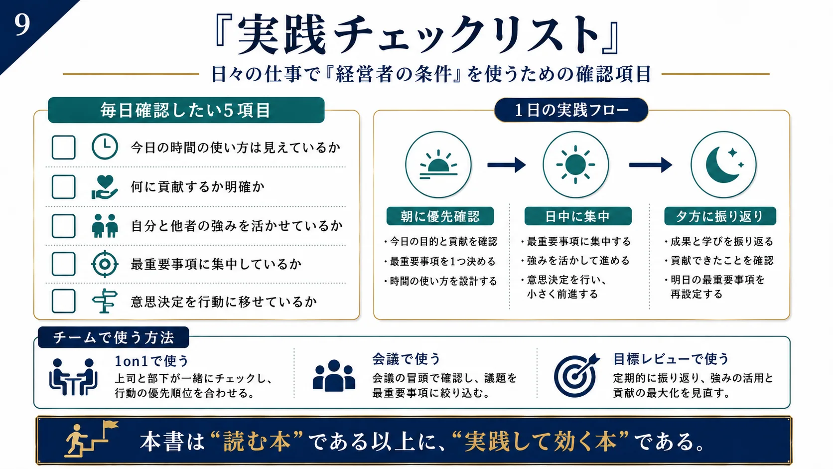 成果をあげる習慣を身につける