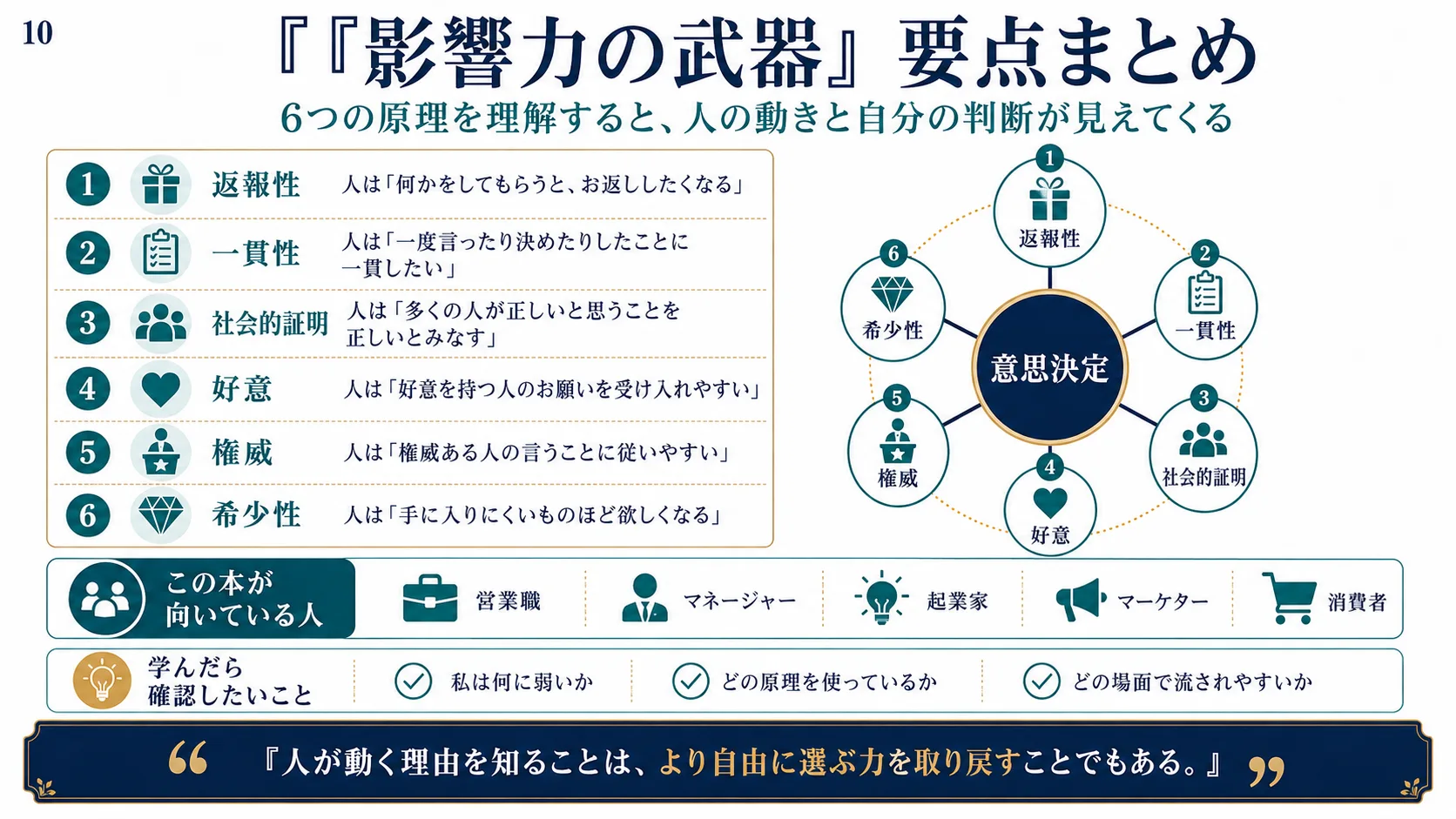 『影響力の武器』要点まとめ