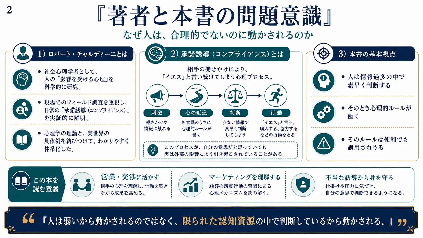 著者と本書の問題意識