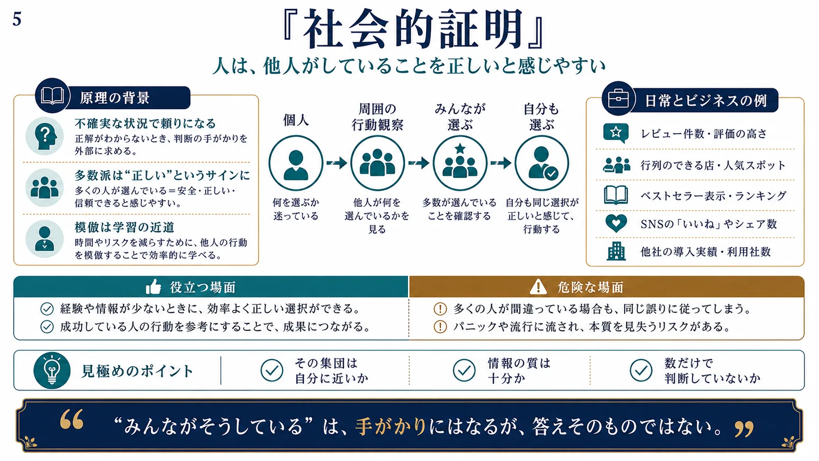 社会的証明