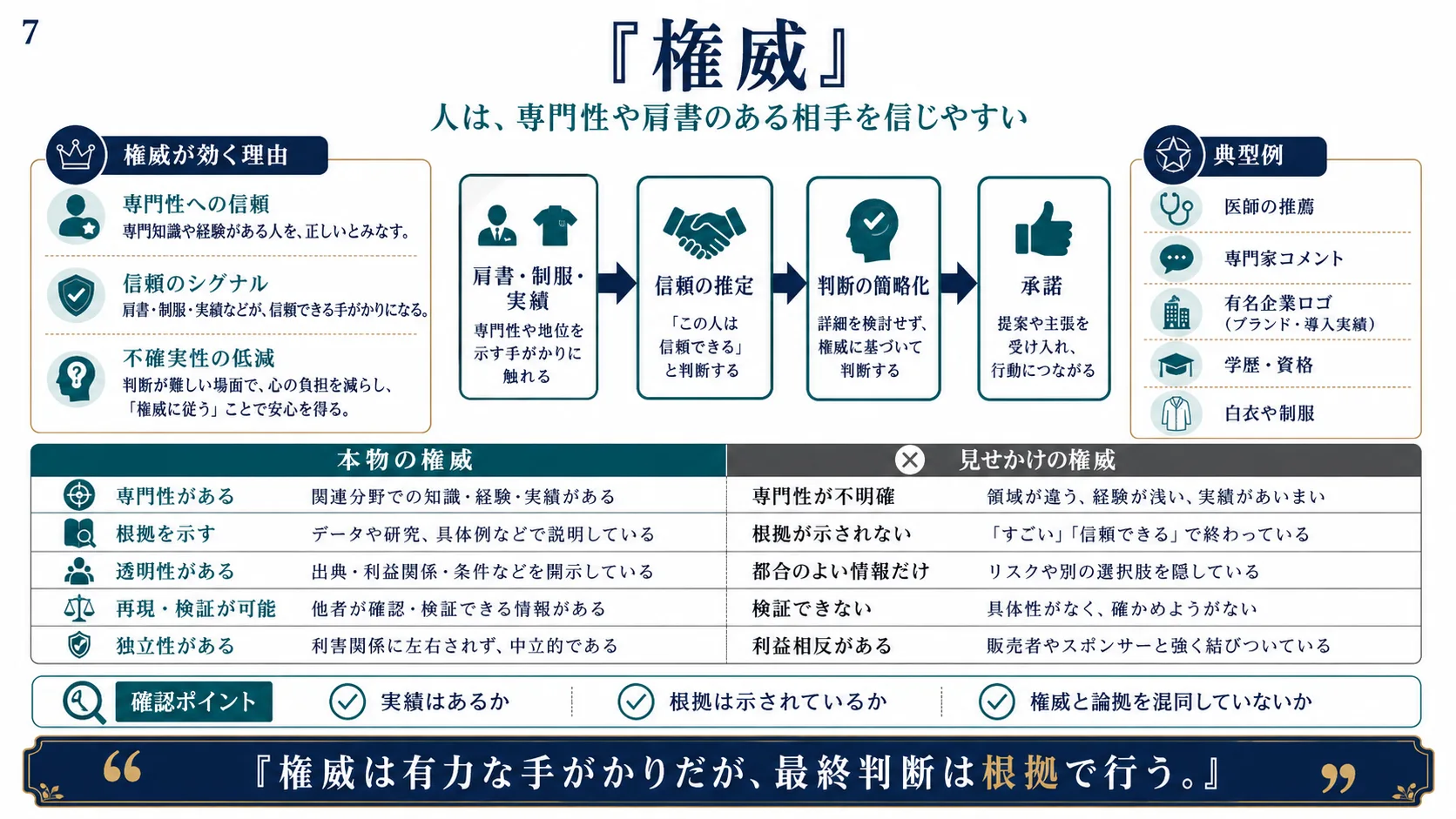 権威