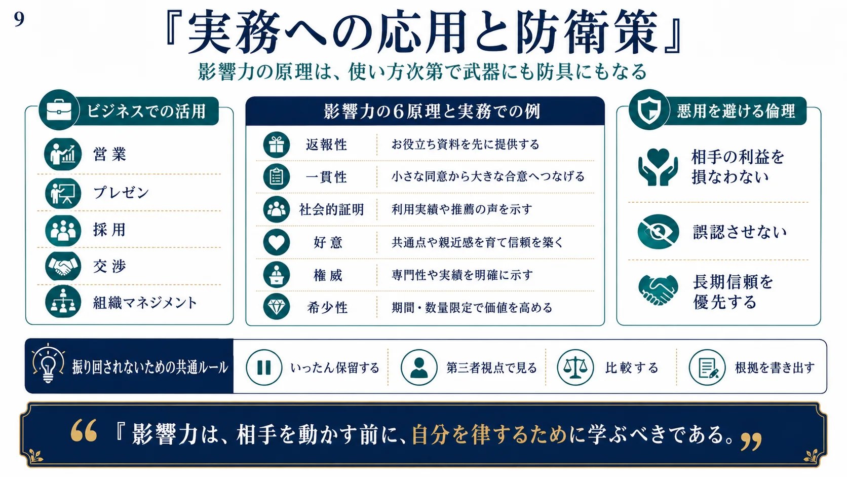 実務への応用と防衛策