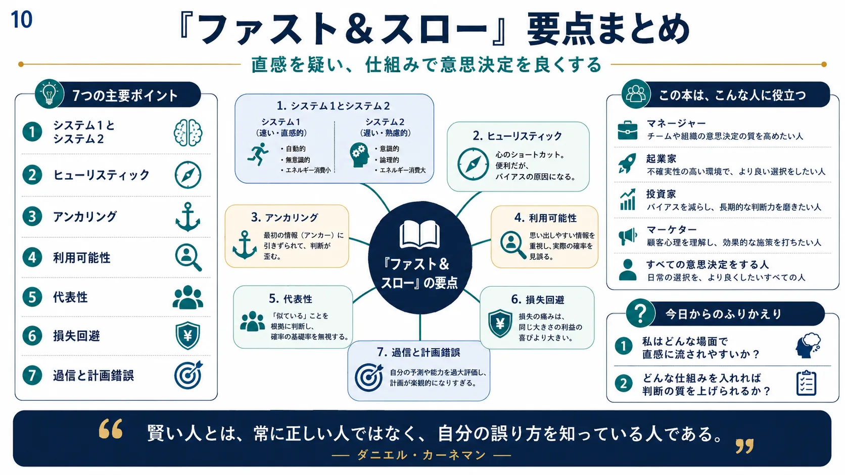 『ファスト＆スロー』要点まとめ