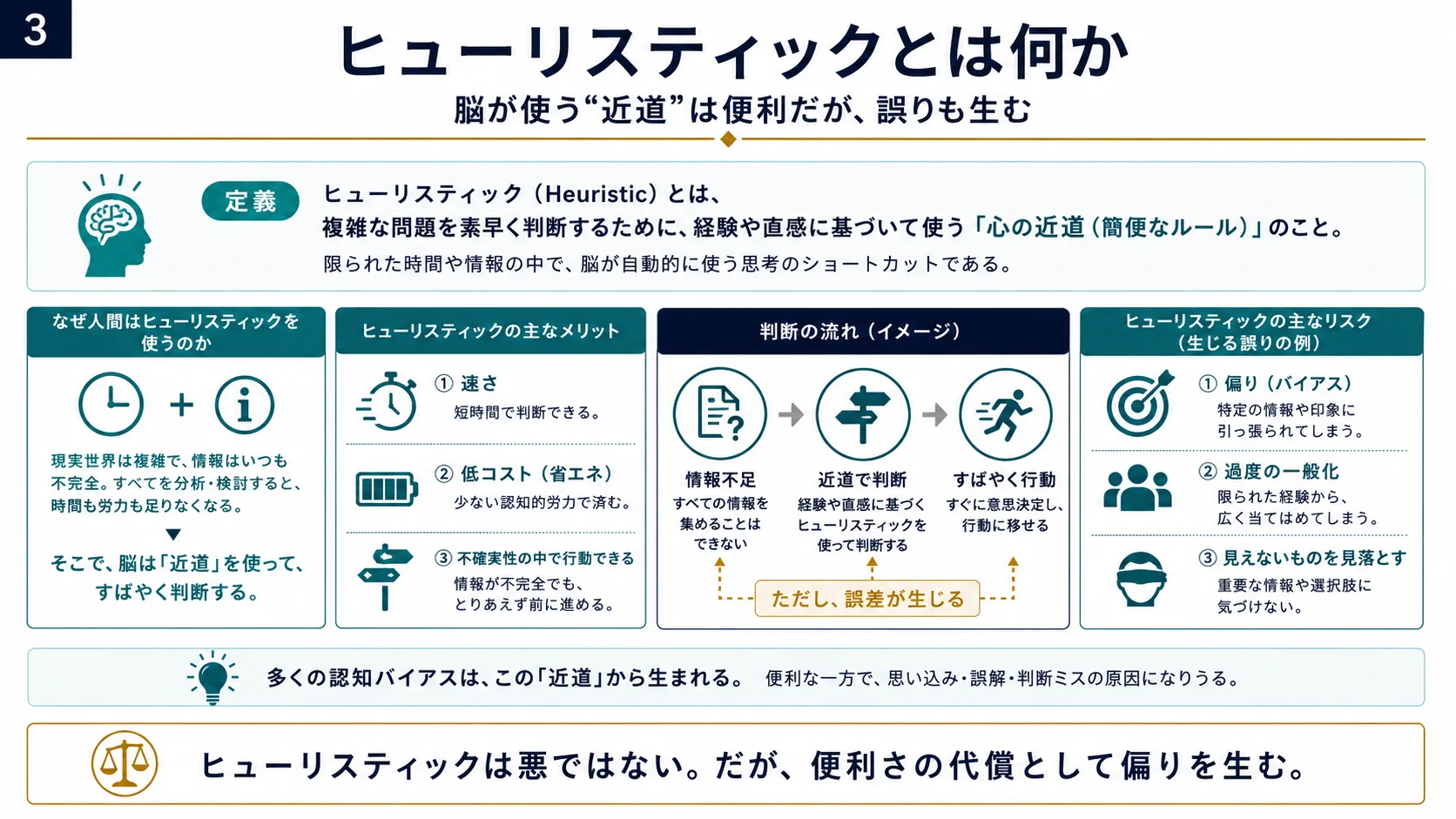 ヒューリスティックとは何か