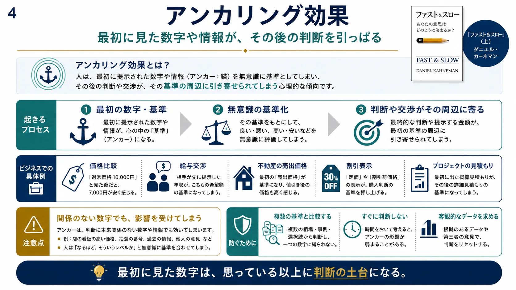 アンカリング効果