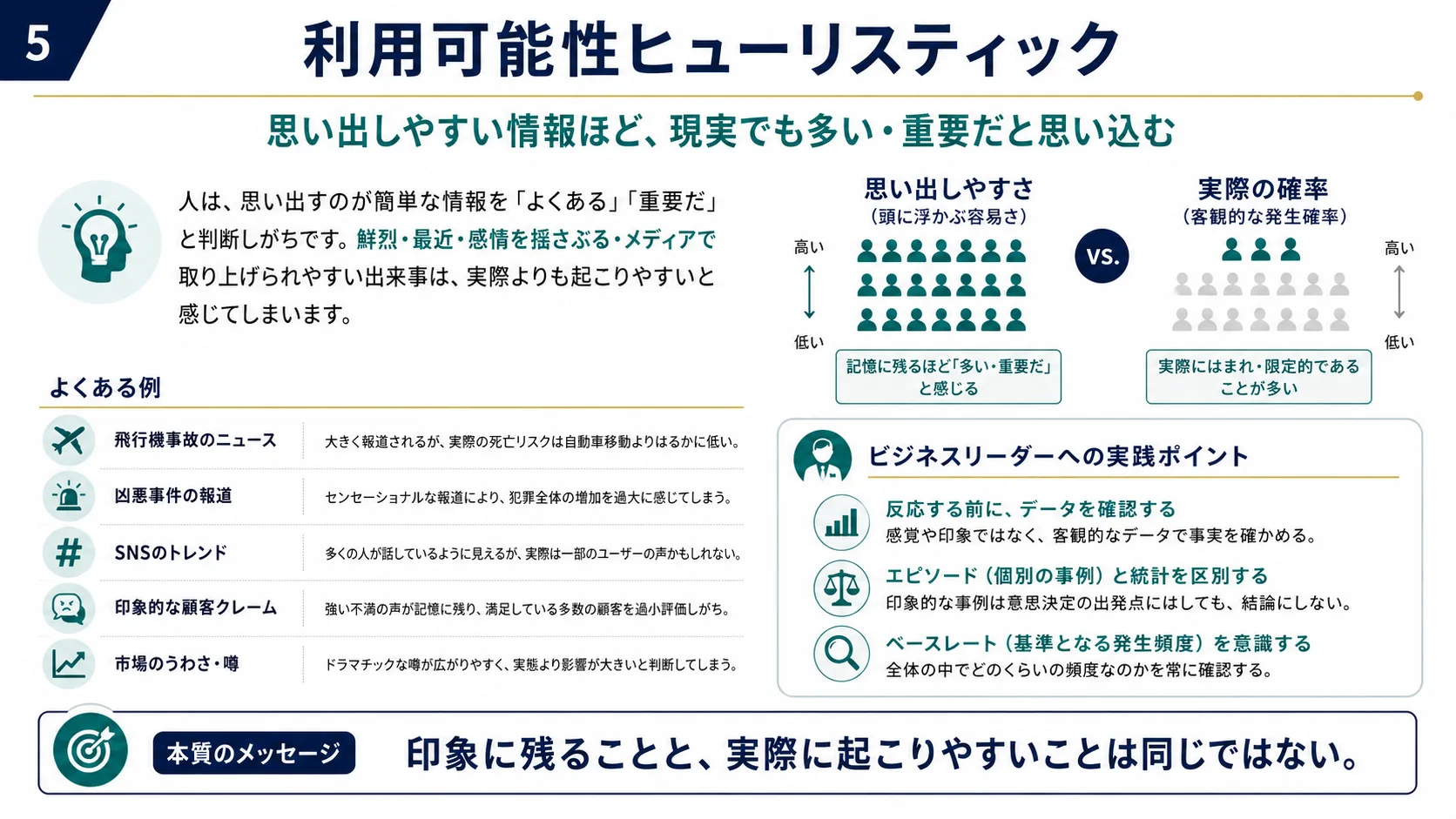 利用可能性ヒューリスティック