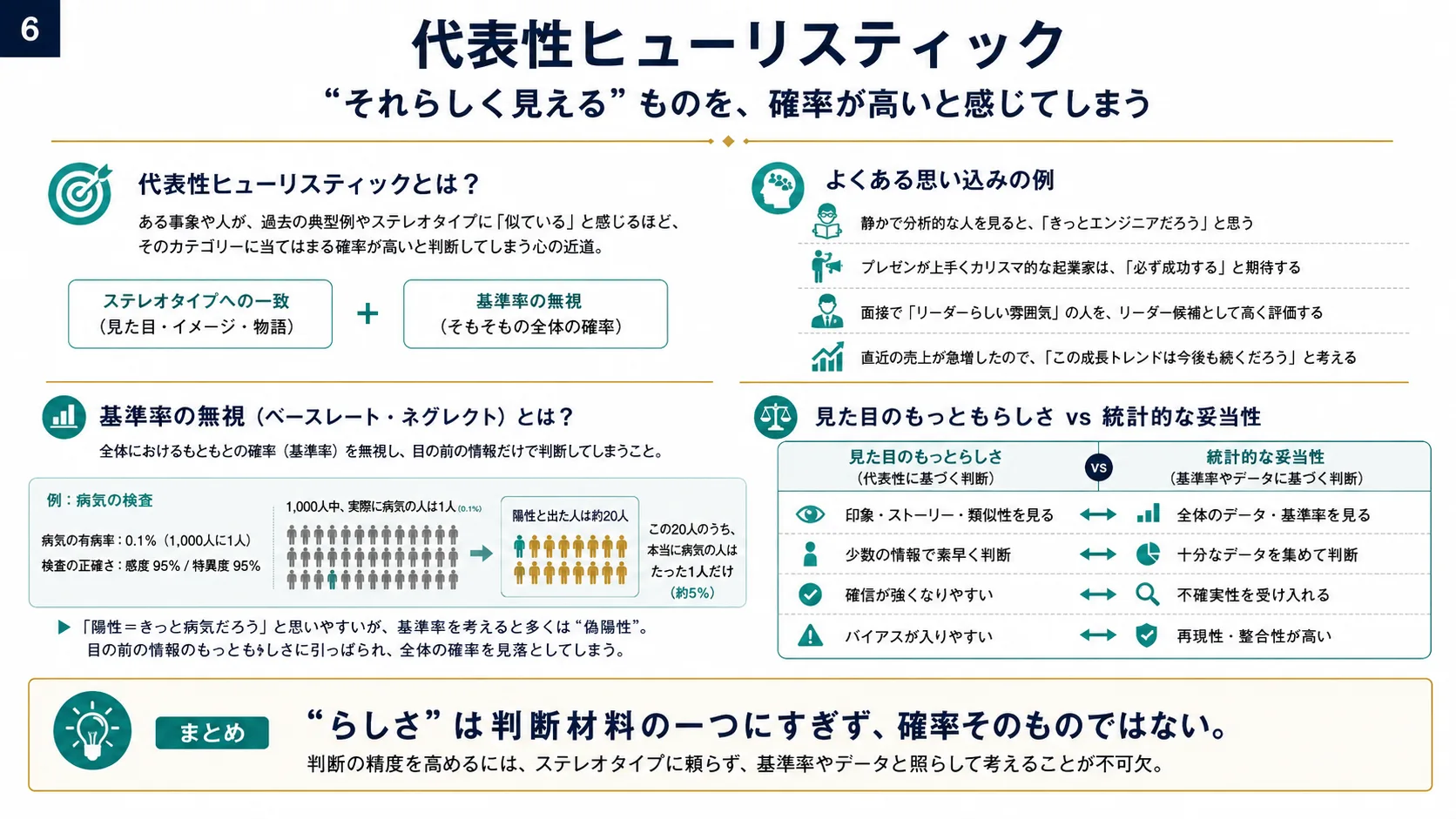 代表性ヒューリスティック