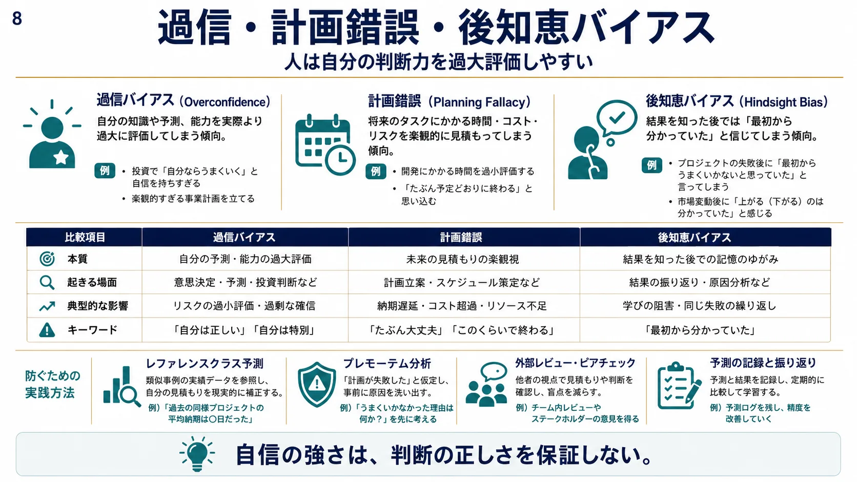 過信・計画錯誤・後知恵バイアス